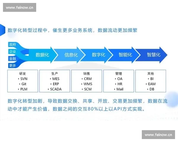 聚焦实时数据驱动的数字化决策新时代洞察与产业趋势分析标题方案 - 副本 聚焦实时数据驱动的数字化决策新时代洞察与产业趋势分析标题方案 - 副本