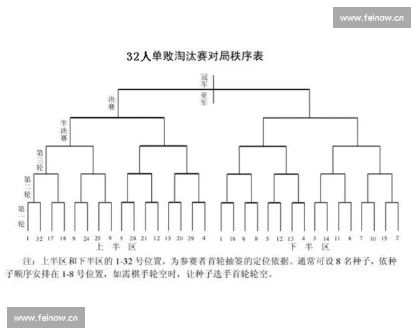 《淘汰赛规则解析与策略探讨：从小组赛到决赛的关键转折》