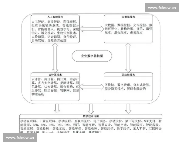 基于大数据分析的技术统计方法与应用研究探索