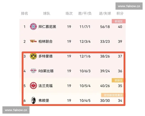 德甲足球联赛全球影响力演变与欧洲顶级赛事竞争格局深度解析 - 副本 - 副本 德甲足球联赛全球影响力演变与欧洲顶级赛事竞争格局深度解析 - 副本 - 副本